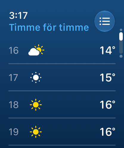 Timme för timme-sidan